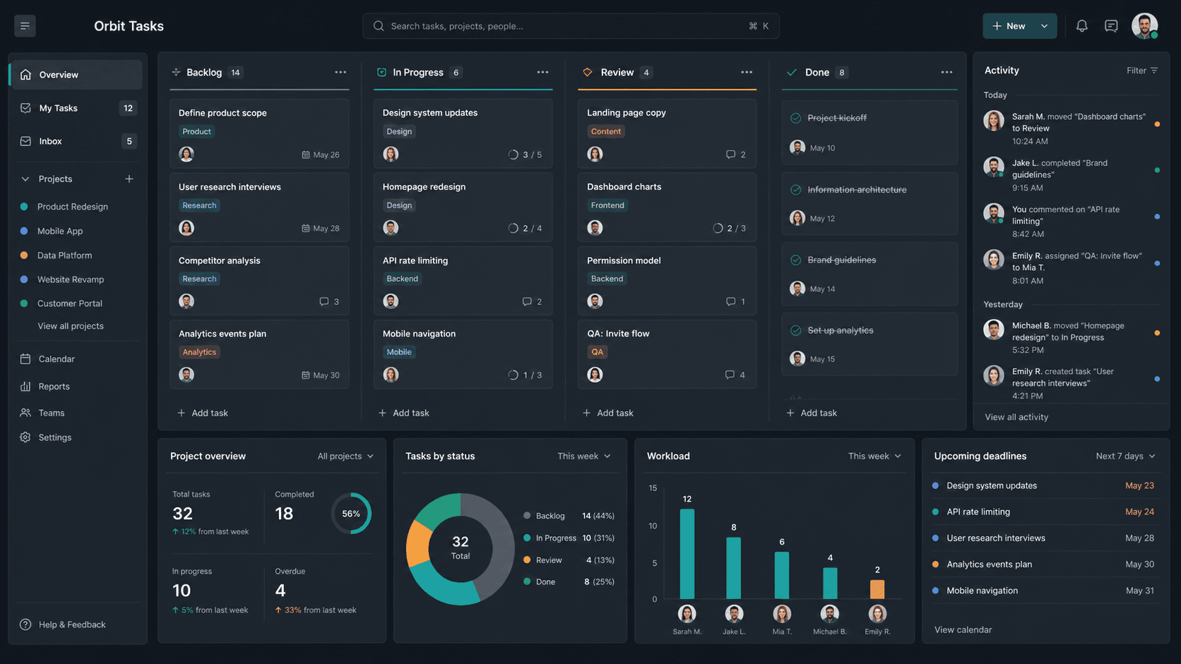 Orbit Tasks collaborative project dashboard with boards and activity panels